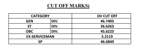 Cut off Marks 