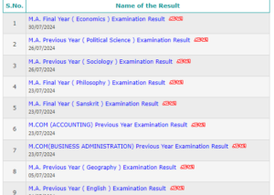 JNVU MA Result 