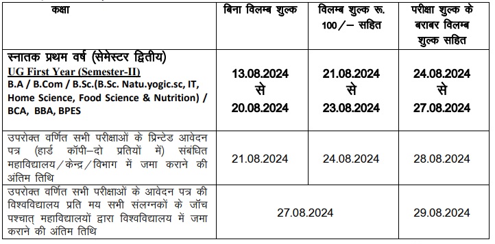 Last Date extended