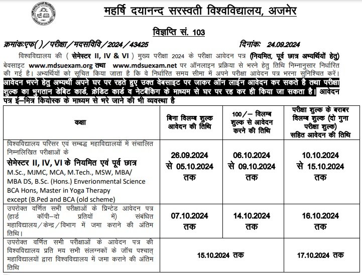 MDSU M.Sc, MJMC, MCA, M.Tech, MSW, B.Sc (Hons) Enverionmental Science, BCA Hons Exam Form 2024