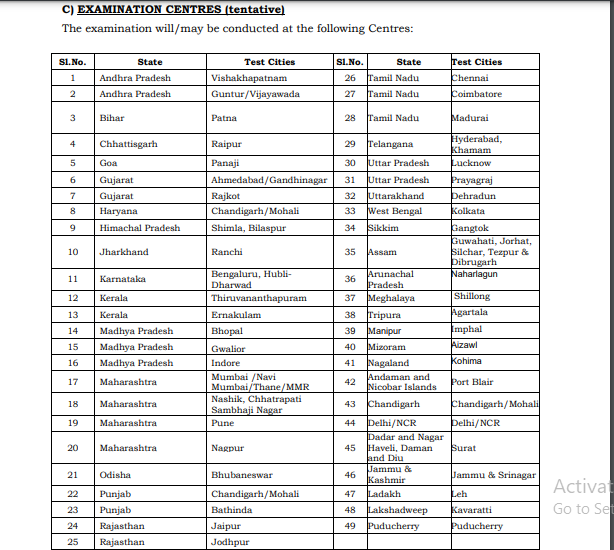 The examination will/may be conducted at the following Centres
