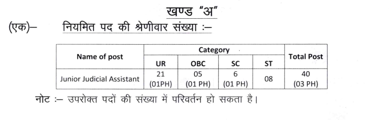 MP High Court JJA Recruitment 2024 Junior Judicial Assistant Vacancy