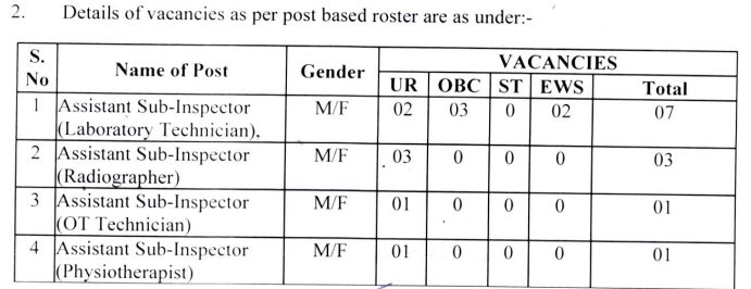 ITBP ASI HC Constable Medical Recruitment 2024