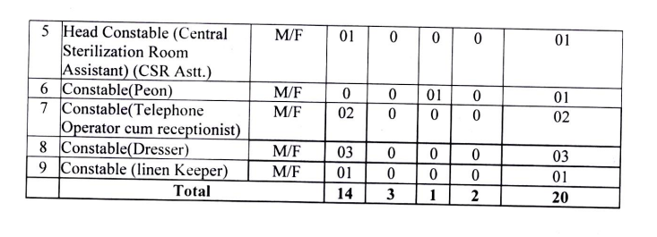 ITBP ASI HC Constable Medical Recruitment