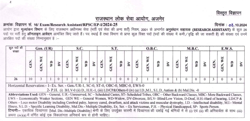 RPSC Research Assistant Recruitment 2024