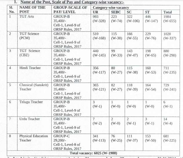 OSSC LTR Teacher Recruitment 2024