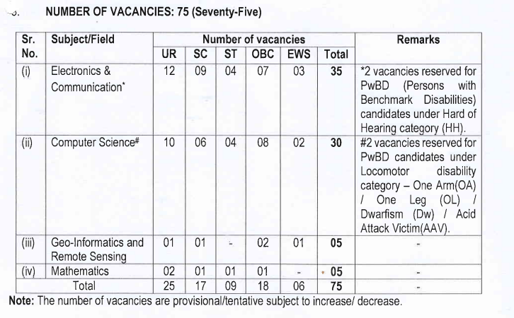 NTRO Scientist B Recruitment 2024 Details