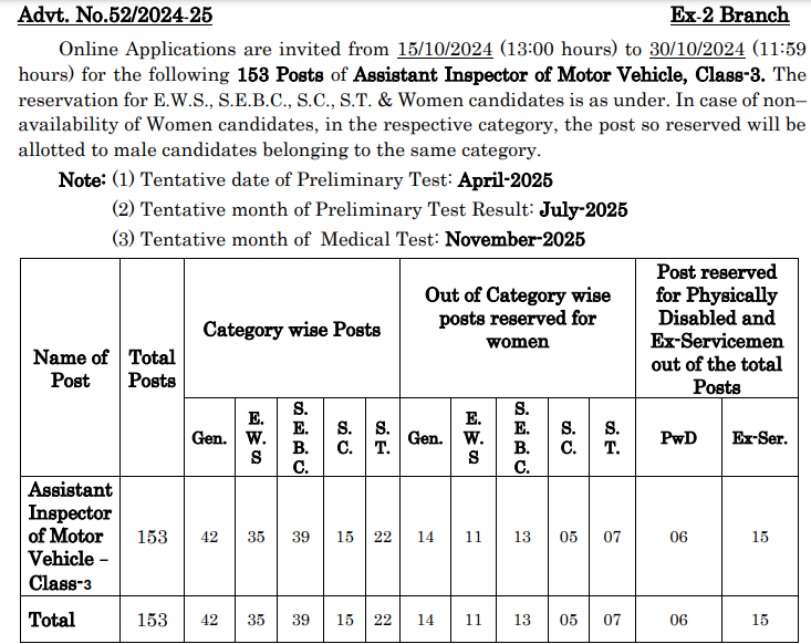 GPSC AIMV Recruitment 2024