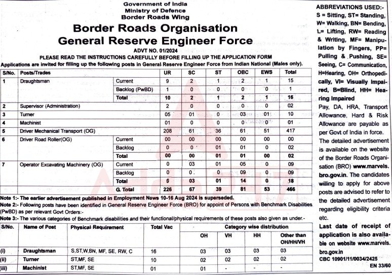 BRO Driver, Draftsman, Turner Recruitment