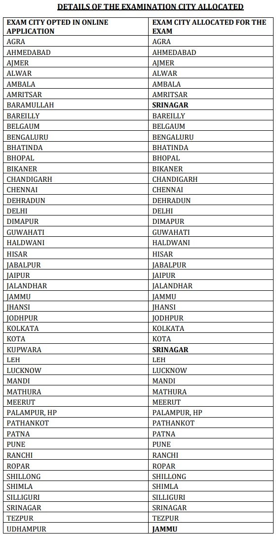 RMS CET Exam Center List