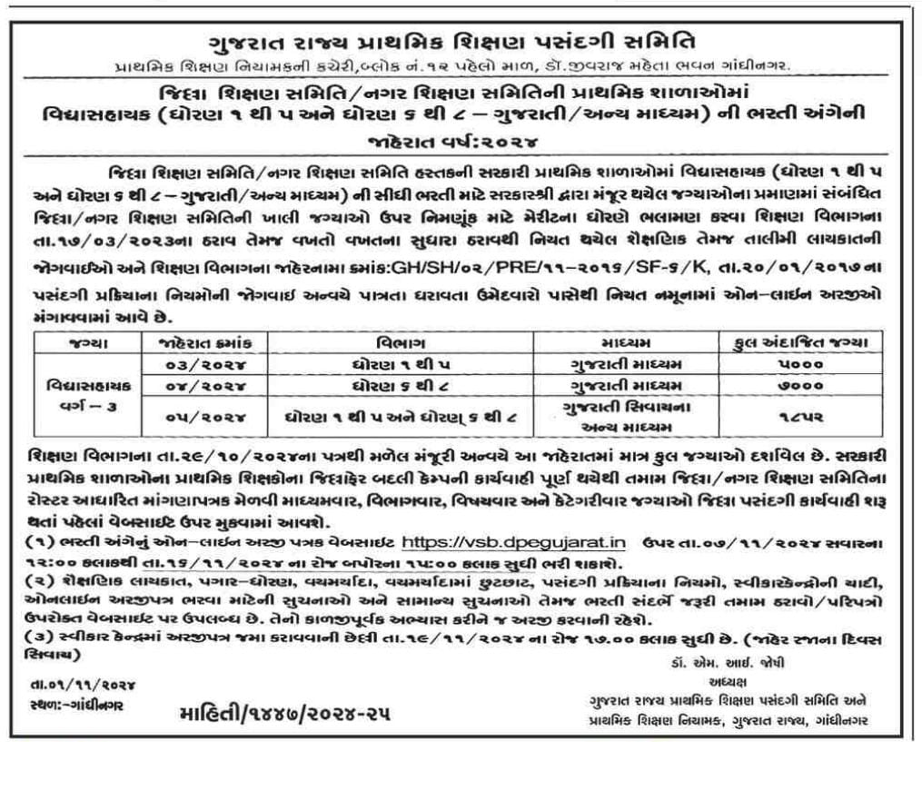 Vidhya Sahayak Vacancy Details