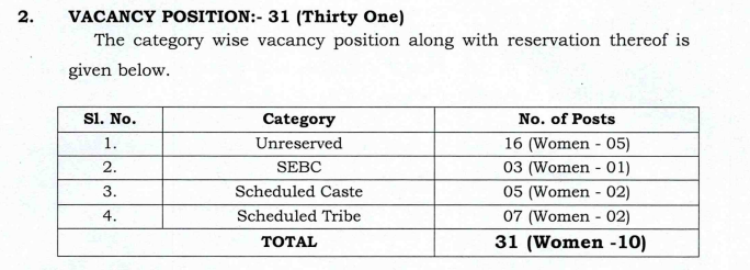 Odisha High Court District Judge Vacancy 